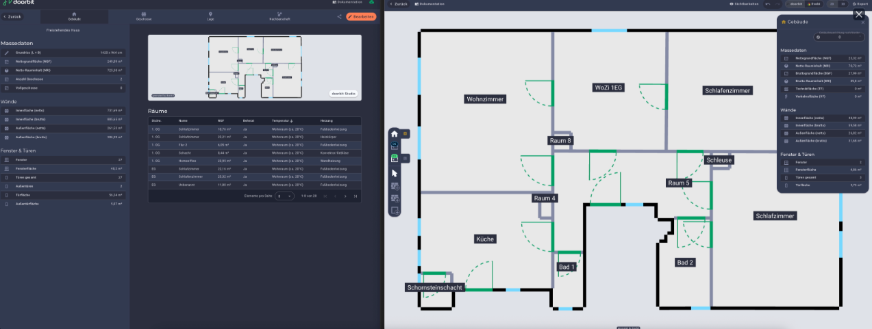 Renaldo Premium & Academy + Doorbit-Scan-Lizenz