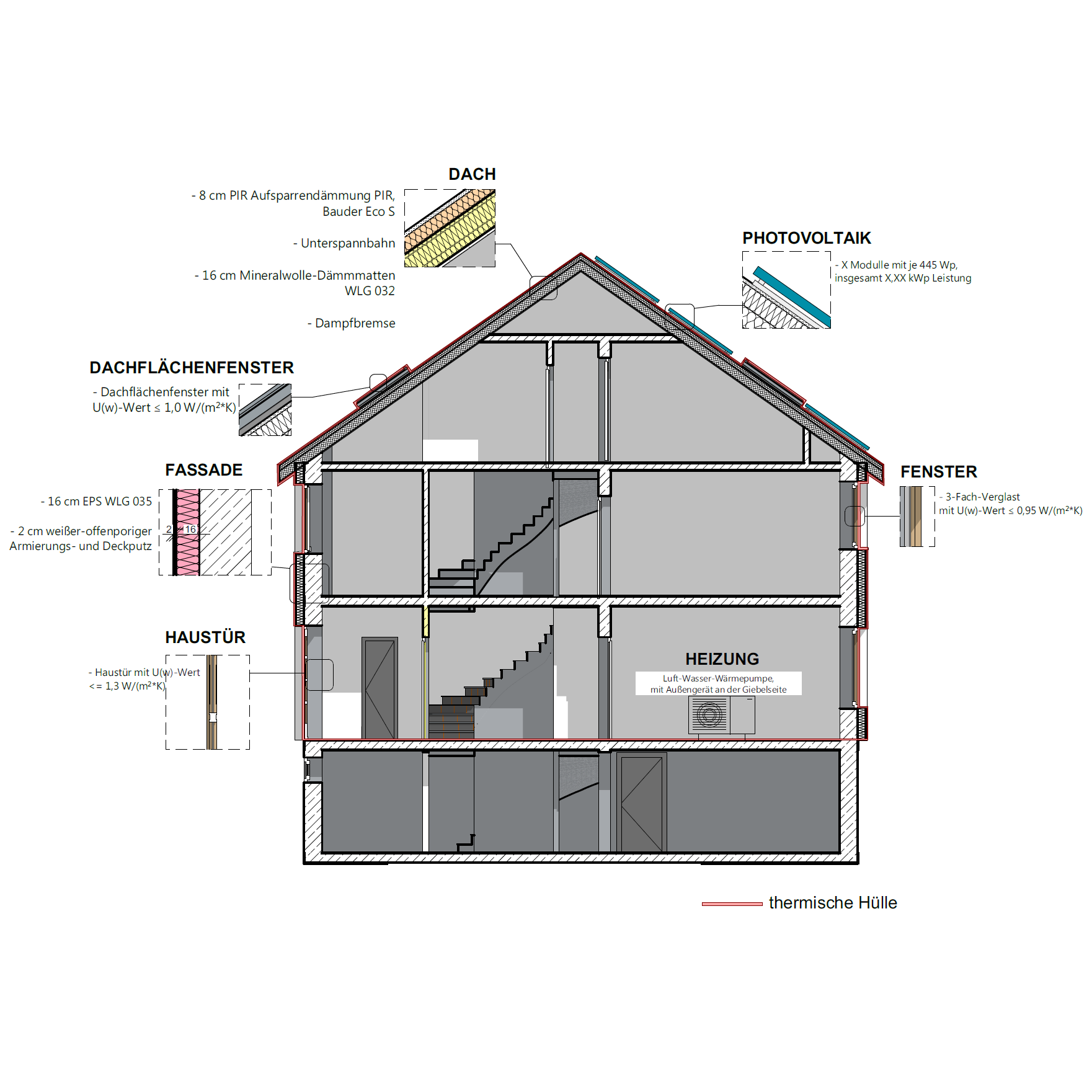 Visualisierung Energie- und Dämmkonzept